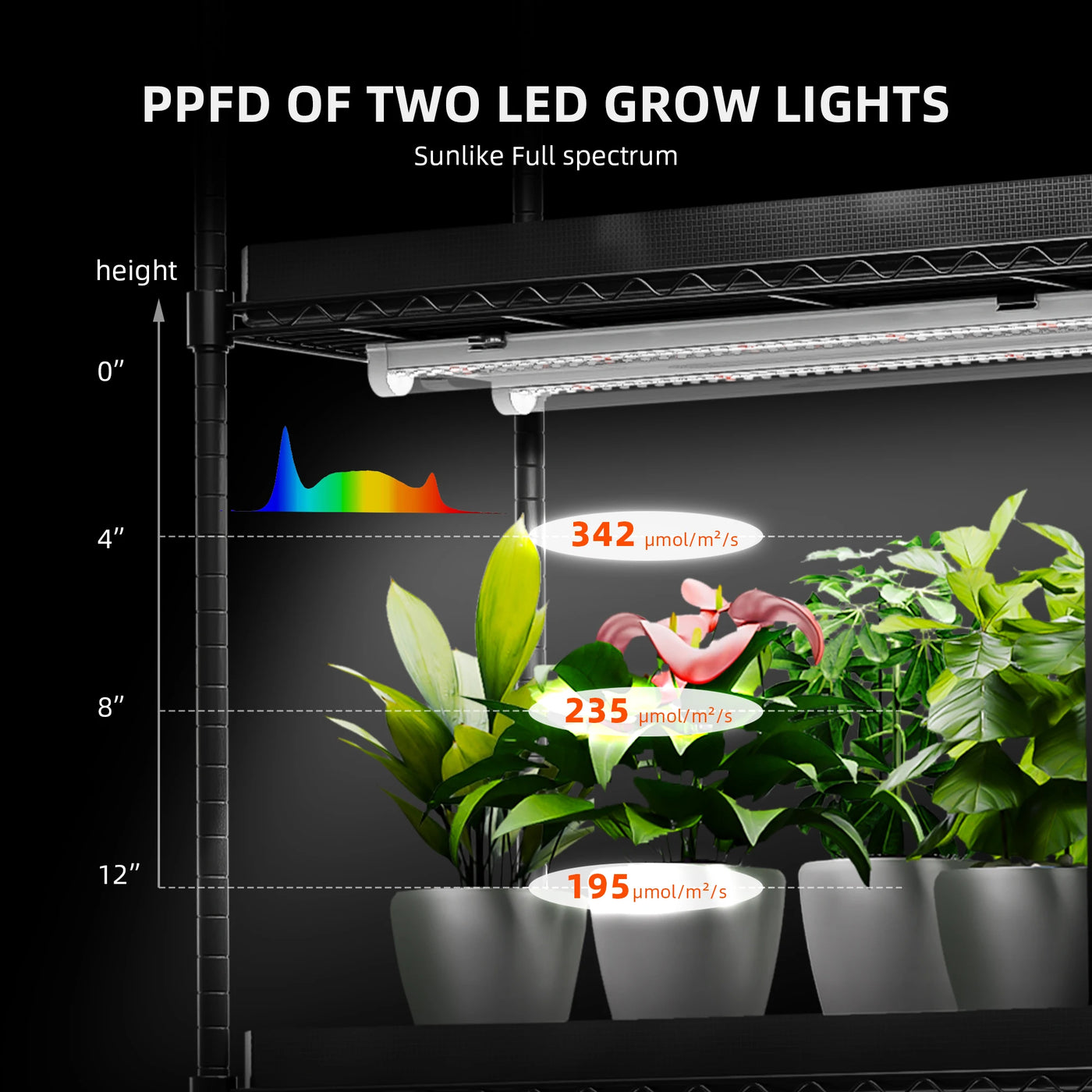 Spider Farmer 6PCS 10W LED Grow Light Bars with Plant Produktansicht